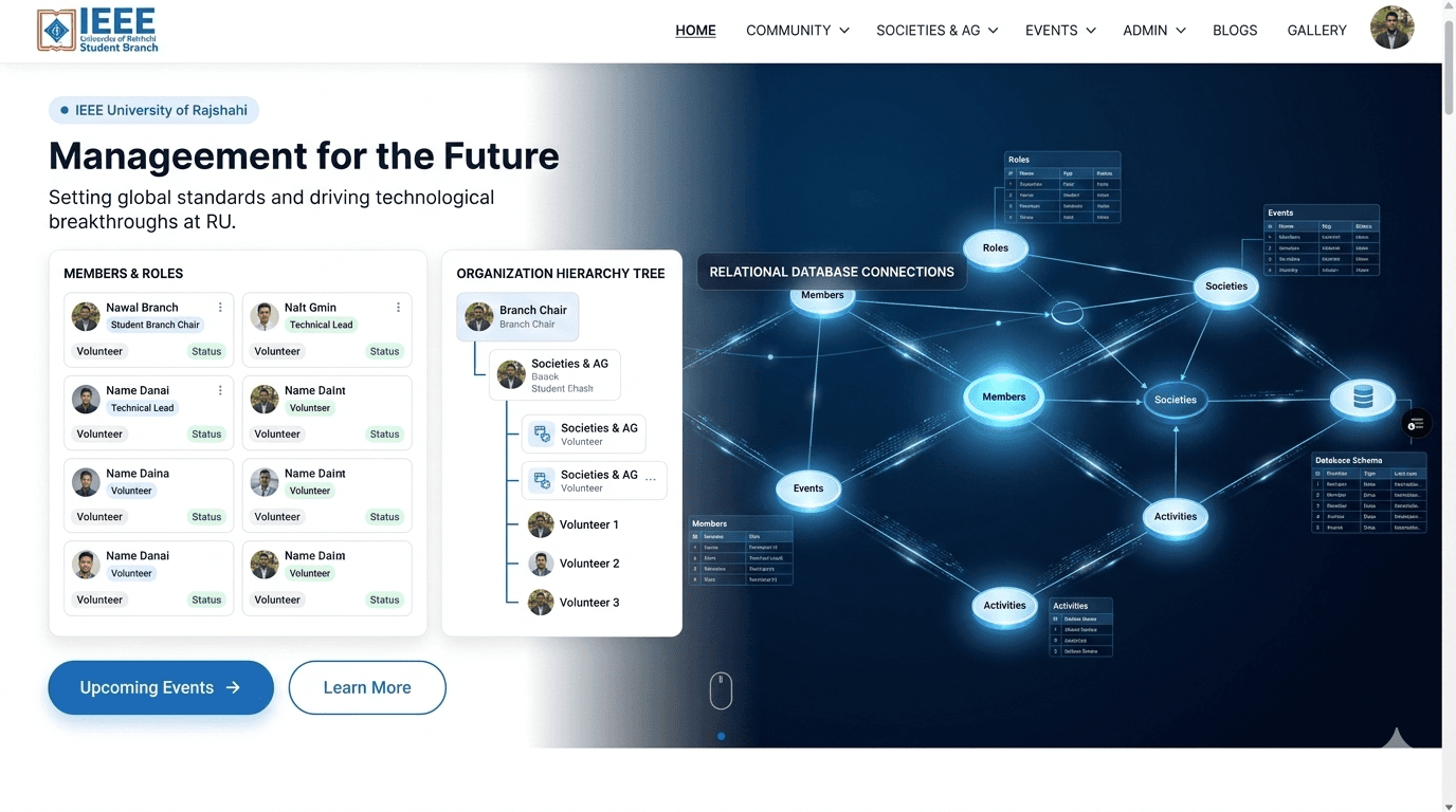 Engineering a Scalable Multi-Role Organizational Platform for IEEE RUSB